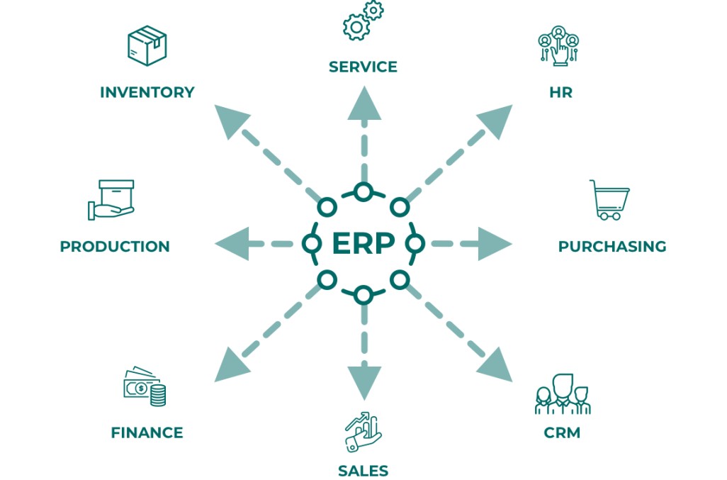 A Complete Guide to ERP Application Development Vilmate