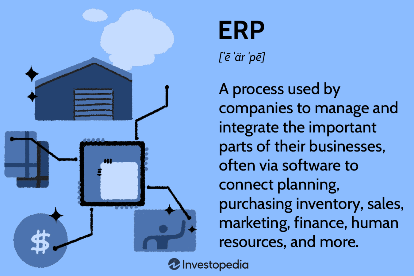 Enterprise Resource Planning (ERP): Meaning, Components, and Examples Enterprise Resource Planning (ERP): Meaning, Components, and Examples