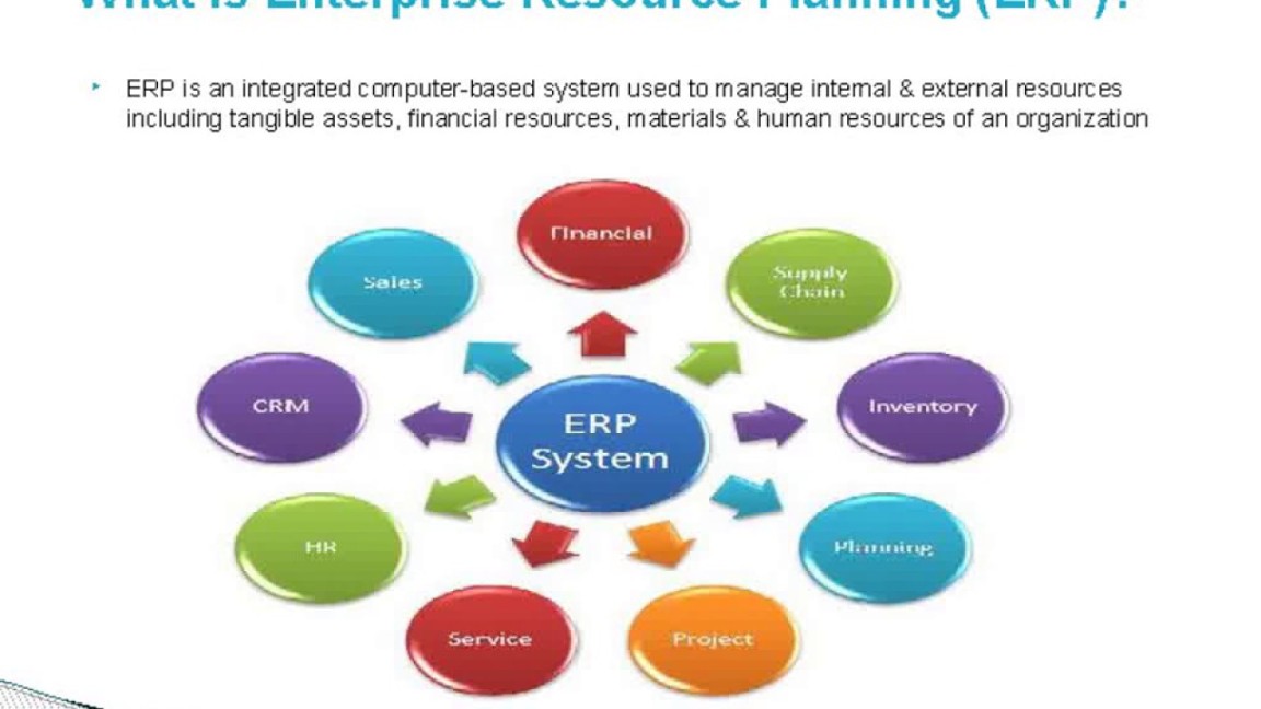 ERP Software for Manufacturing Industry Manufactuers ERP System ERP Software for Manufacturing Industry Manufactuers ERP System