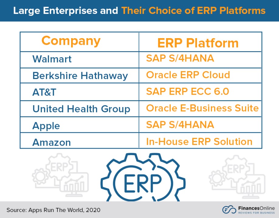 List of Top ERP Software Companies in 24 - Financesonline List of Top ERP Software Companies in 24 - Financesonline