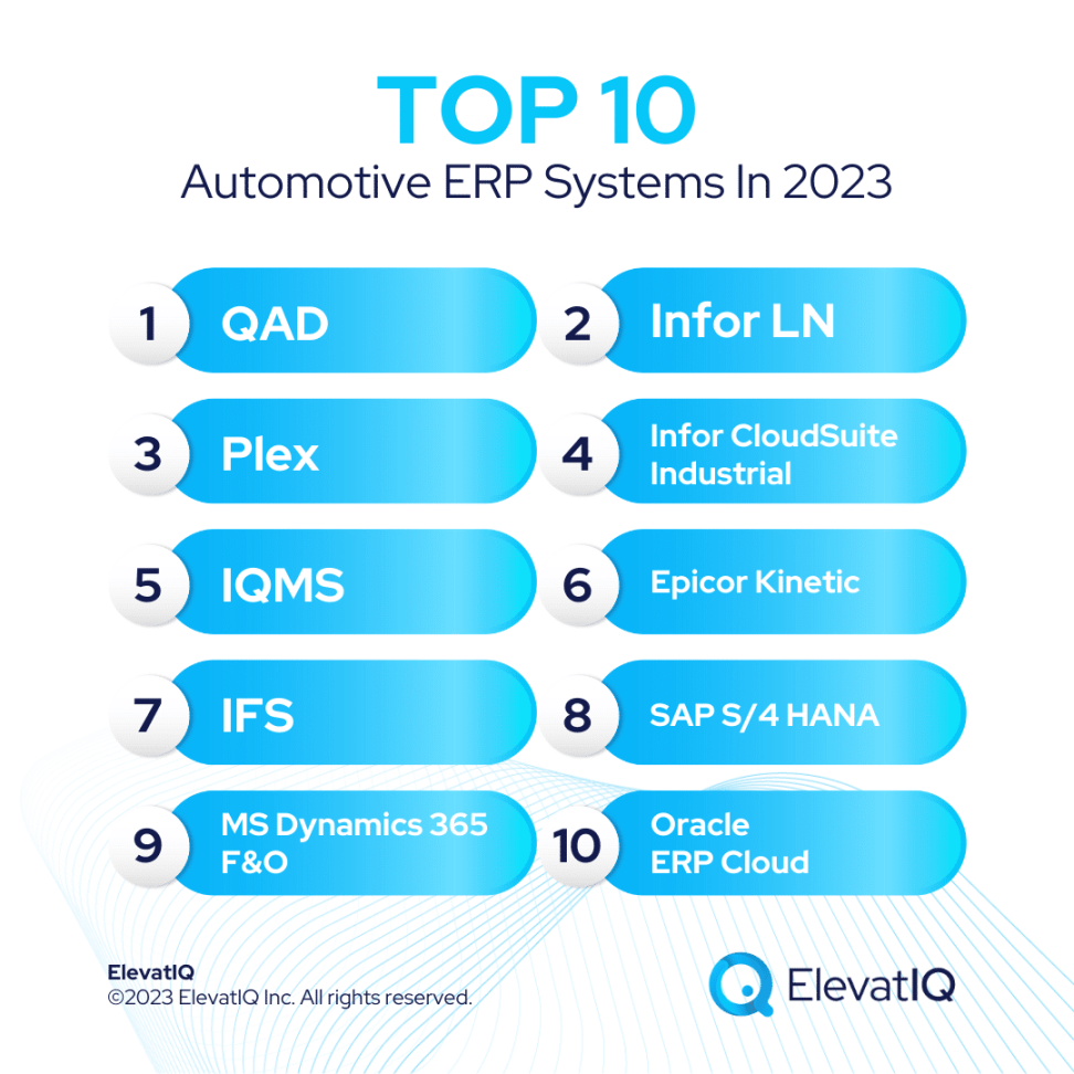 Top Automotive ERP Systems in Top Automotive ERP Systems in