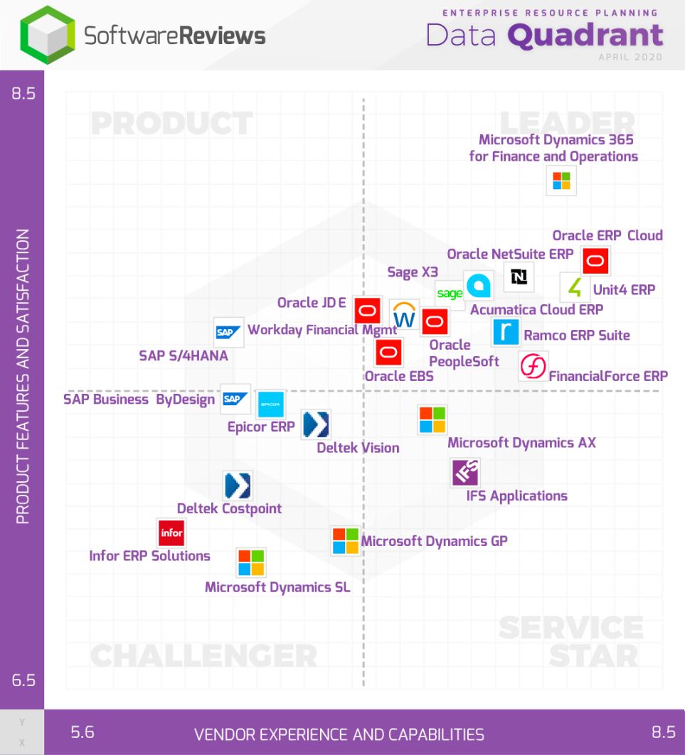 Top Enterprise Resource Planning Software Awards Software Top Enterprise Resource Planning Software Awards Software