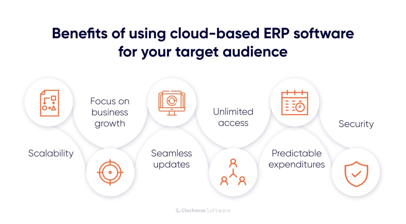 What Is a Cloud-Based ERP System and How Does It Work? What Is a Cloud-Based ERP System and How Does It Work?