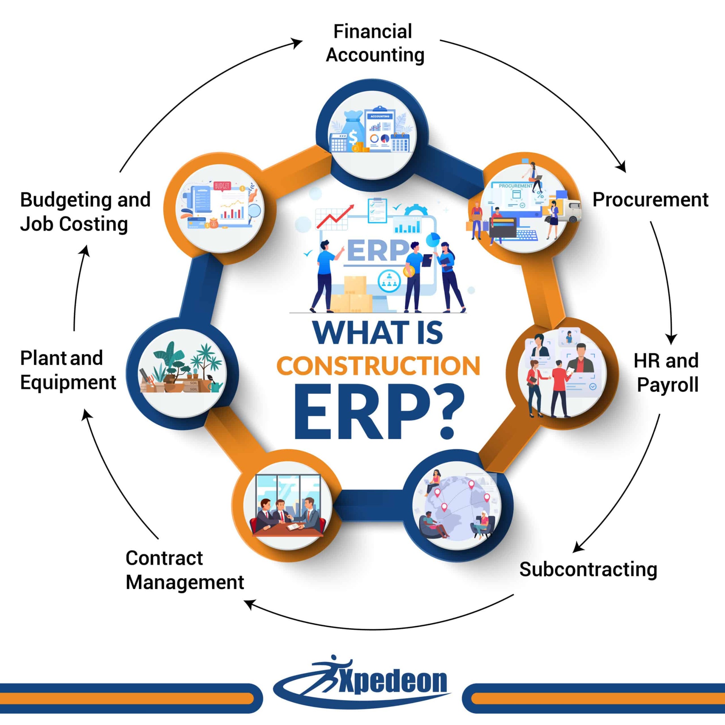 What is Construction ERP? - Xpedeon What is Construction ERP? - Xpedeon