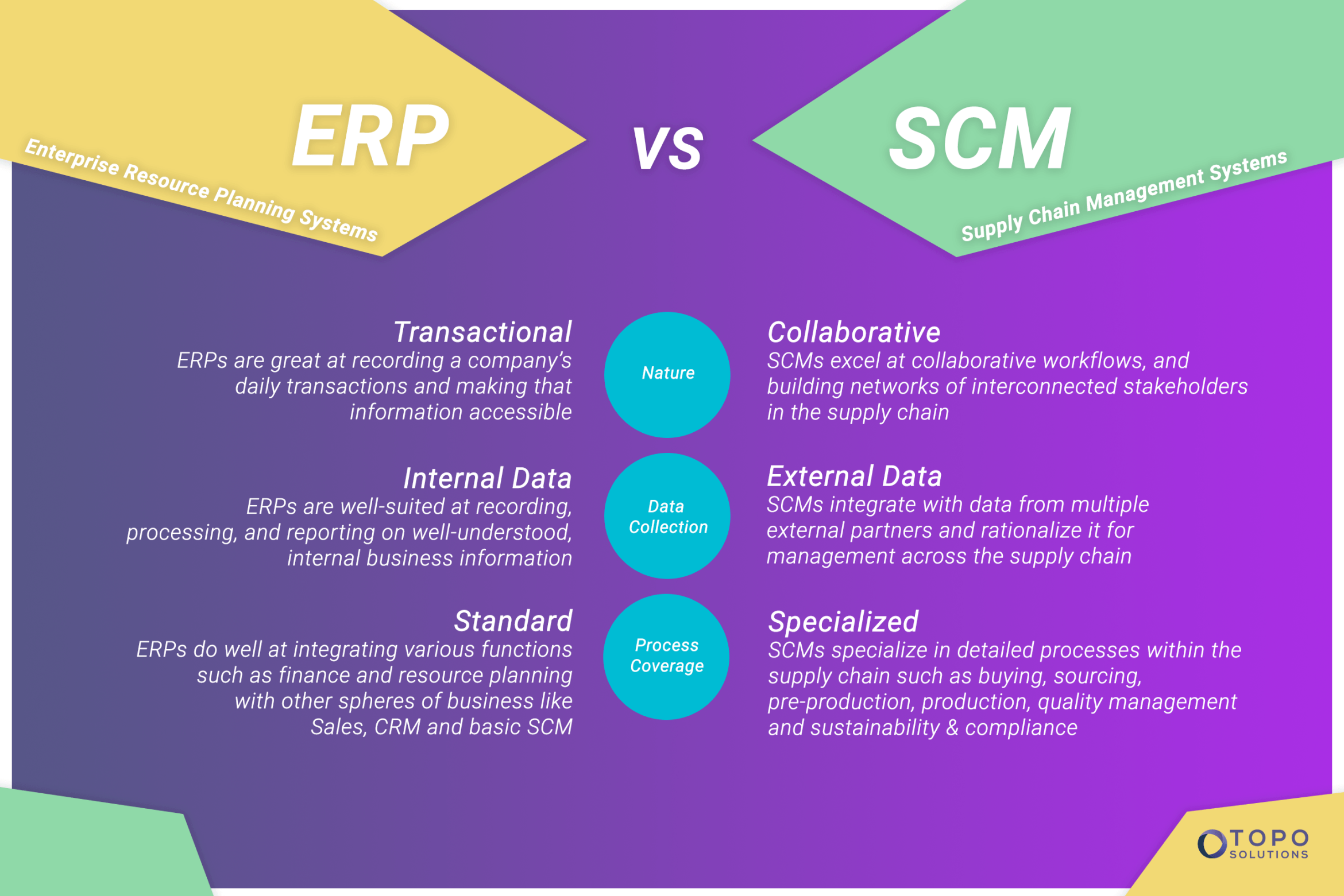 Your ERP System Isn Your ERP System Isn